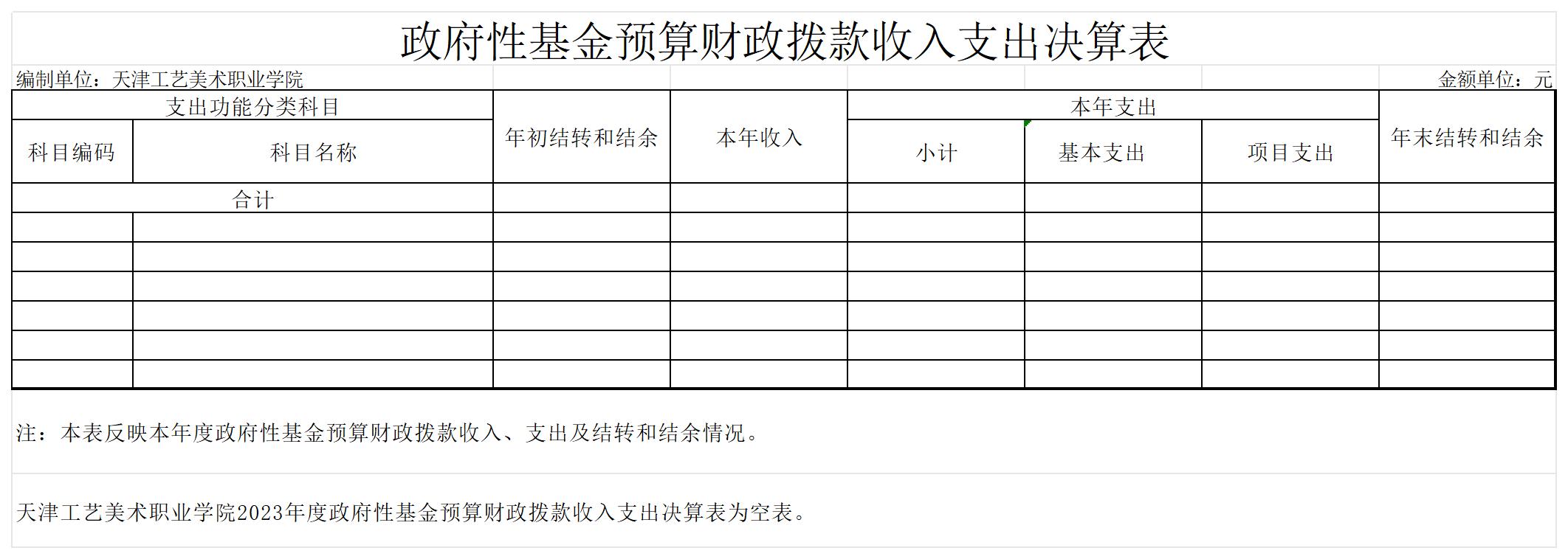 9.天津工艺美术职业学院2023年度政府性基金预算财政拨款收入支出决算表_政府性基金预算财政拨款收入支出决算表.jpg