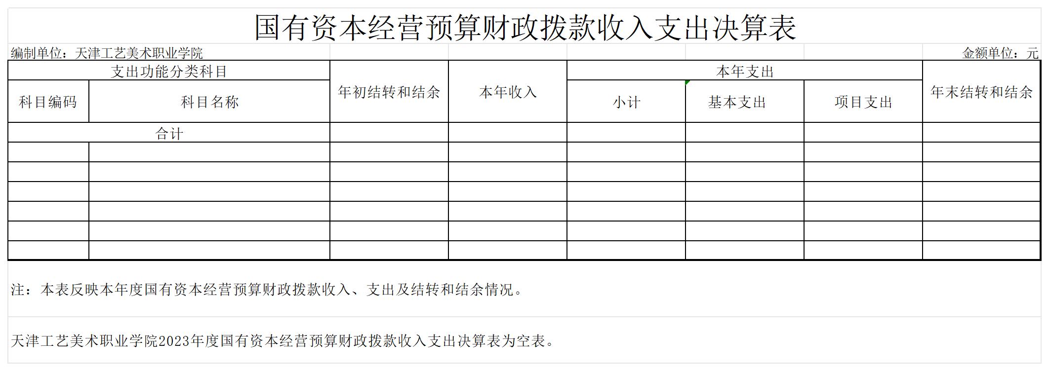 10.天津工艺美术职业学院2023年度国有资本经营预算财政拨款收入支出决算表_国有资本经营预算财政拨款收入支出决算表.jpg